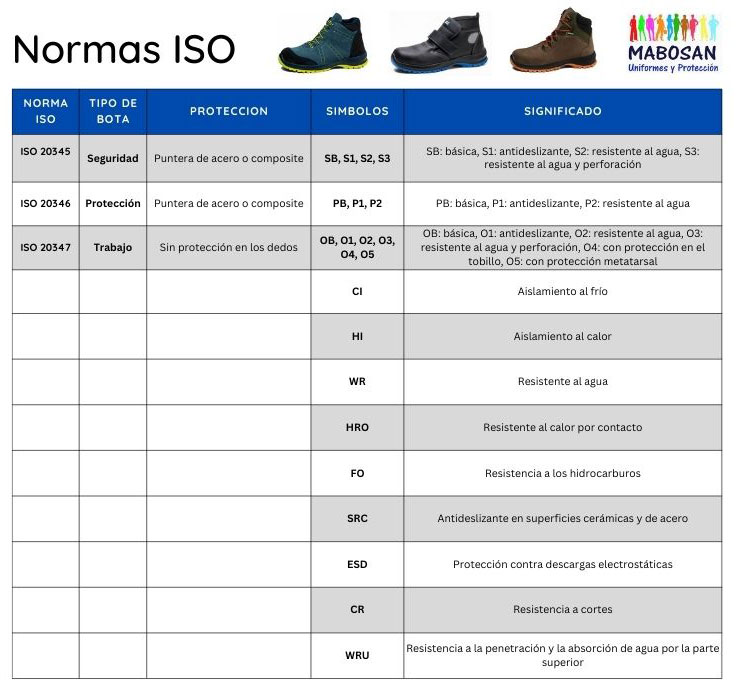 Normas ISO Botas de trabajo